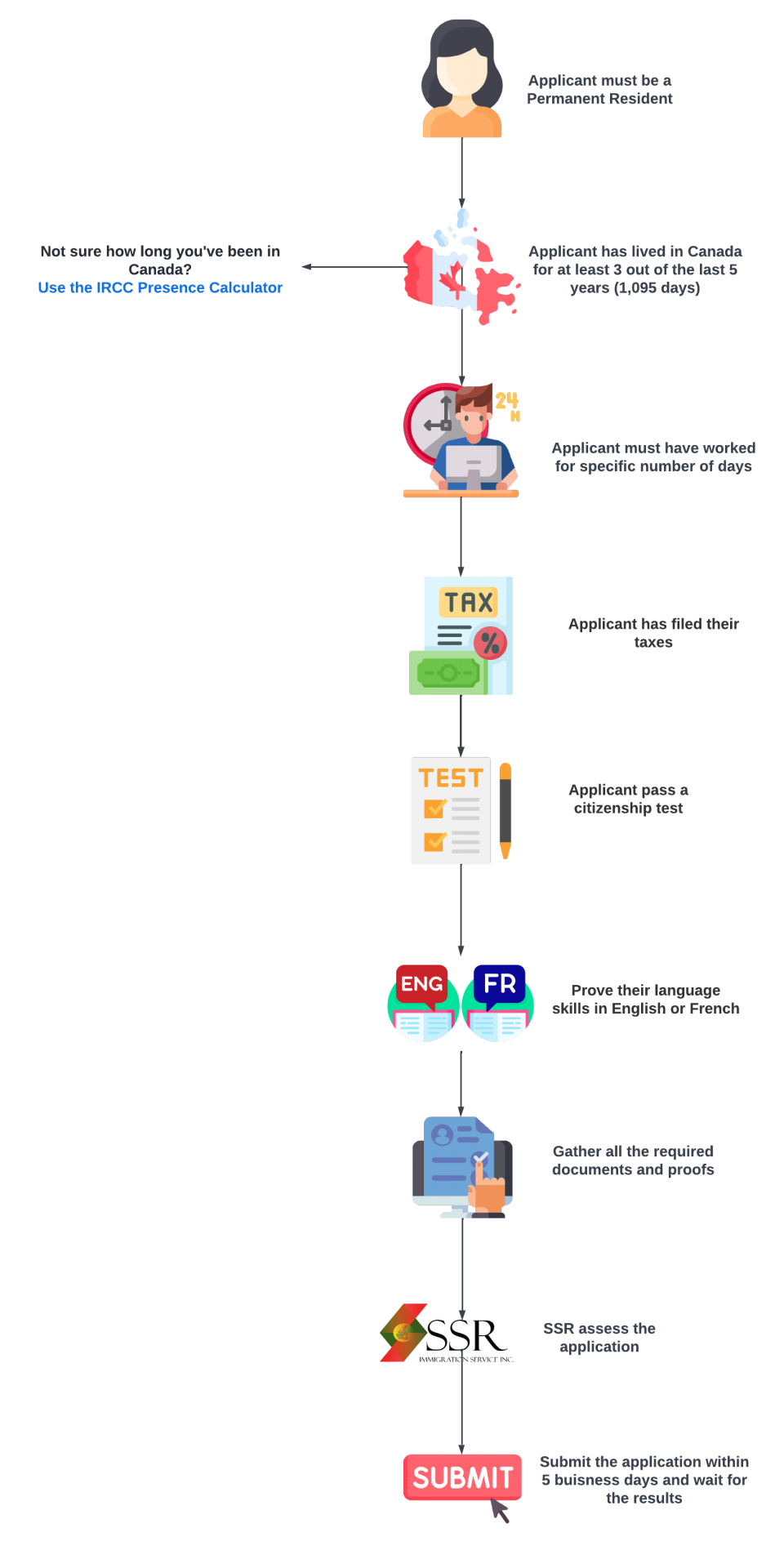 Trusted immigration consultant in Edmonton offering professional immigration services for moving to Canada. Get expert help with the Canada PR process, work visa requirements, visa programs, and study abroad guidance from the best consultants near you.