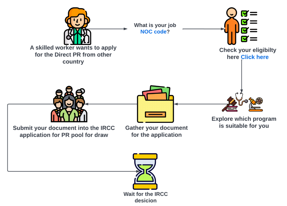 Trusted immigration consultant in Edmonton offering professional immigration services for moving to Canada. Get expert help with the Canada PR process, work visa requirements, visa programs, and study abroad guidance from the best consultants near you.