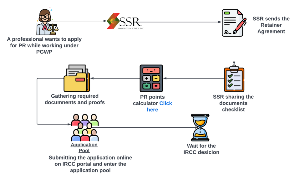 Trusted immigration consultant in Edmonton offering professional immigration services for moving to Canada. Get expert help with the Canada PR process, work visa requirements, visa programs, and study abroad guidance from the best consultants near you.