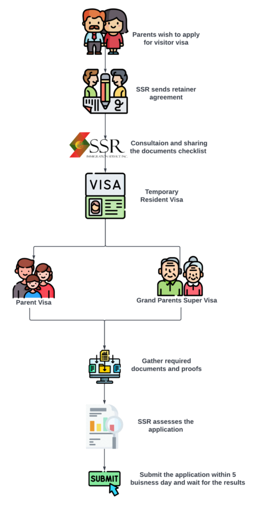 Trusted immigration consultant in Edmonton offering professional immigration services for moving to Canada. Get expert help with the Canada PR process, work visa requirements, visa programs, and study abroad guidance from the best consultants near you.